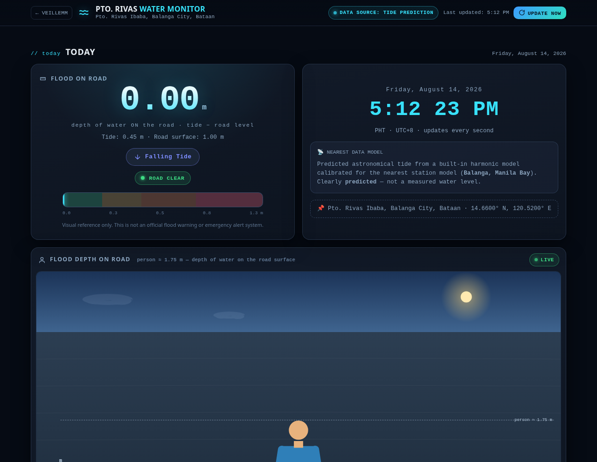 Pto. Rivas Water Level Monitor — 3D human figure in water with the flood verdict banner and tide explorer